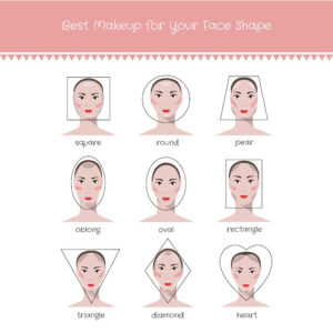 face shape blush chart